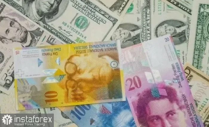 USD/CHF. Анализ. Прогноз. По мере улучшения рыночных настроений, пара USD/CHF теряет позиции.