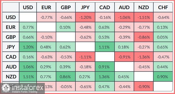 USD/CHF. Анализ. Прогноз. По мере улучшения рыночных настроений, пара USD/CHF теряет позиции.