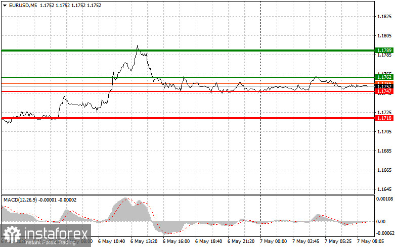EUR/USD: Simple Trading Tips for Beginner Traders on May 7. Analysis of Yesterday's Forex Trades