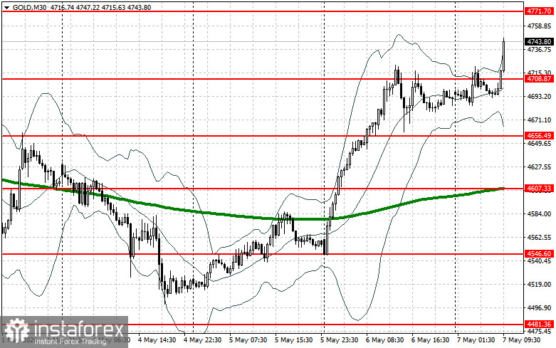 Why Gold Has Returned to Growth