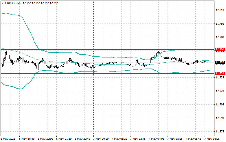Exchange Rates analysis