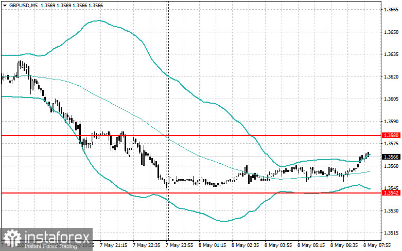 Intraday Strategies for Beginner Traders on May 8