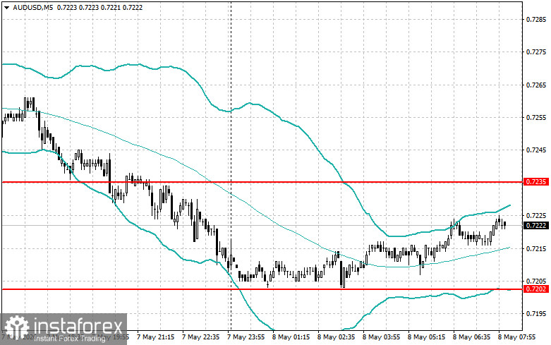 Intraday Strategies for Beginner Traders on May 8