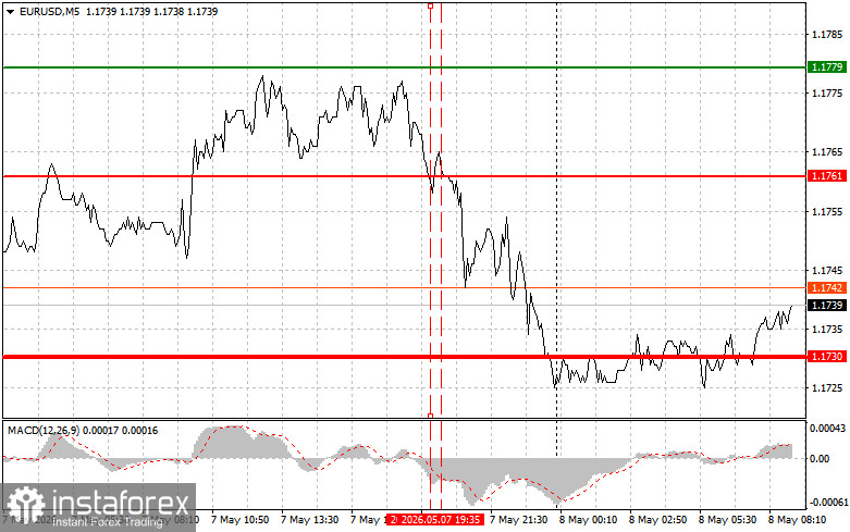 EUR/USD: Simple Trading Tips for Beginner Traders on May 8. Analysis of Yesterday's Forex Trades