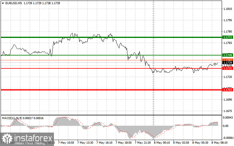 EUR/USD: Simple Trading Tips for Beginner Traders on May 8. Analysis of Yesterday's Forex Trades
