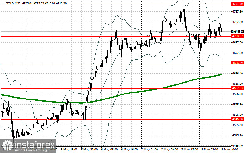 Gold Halts Its Rise