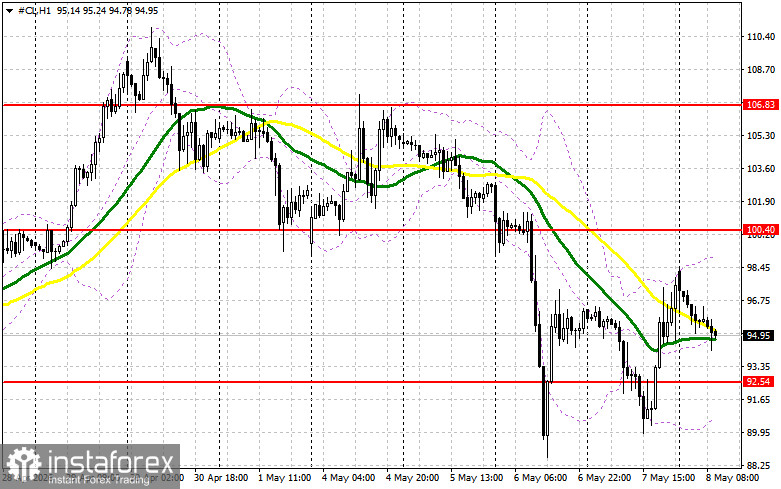 US and Iran Exchange Strikes. Oil Prices Rise