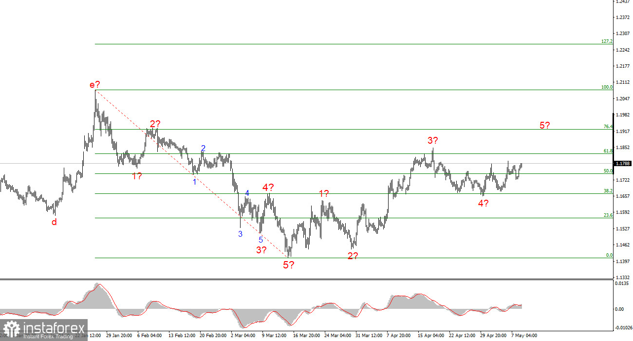 Анализ EUR/USD. 9 мая. Рынок нашел к чему прицепиться