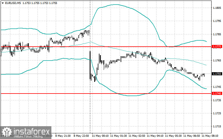 Intraday Strategies for Beginner Traders on May 11