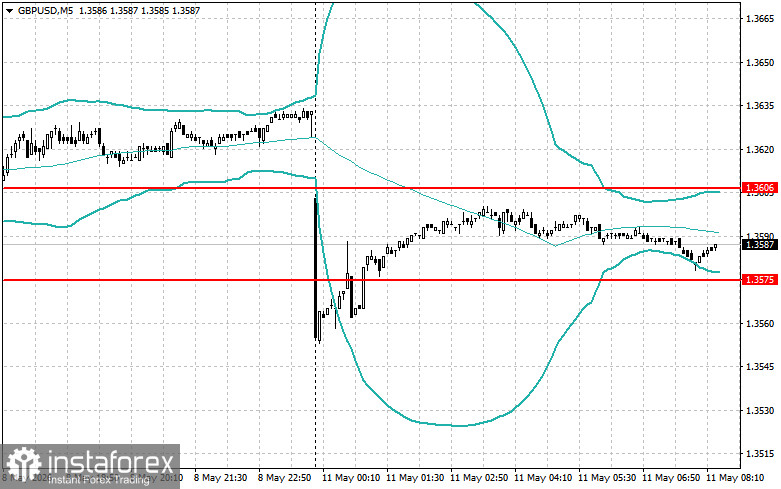 Intraday Strategies for Beginner Traders on May 11