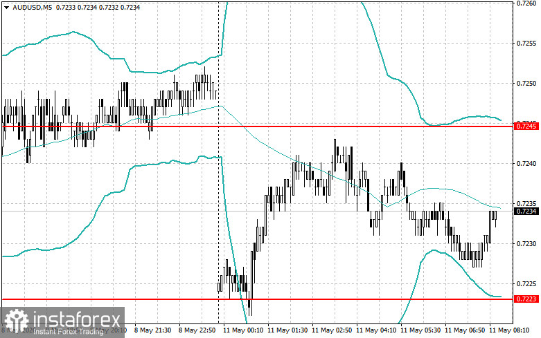 Intraday Strategies for Beginner Traders on May 11