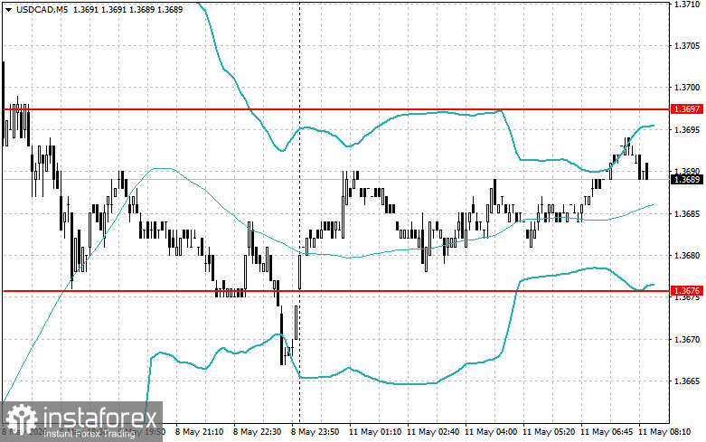 Intraday Strategies for Beginner Traders on May 11
