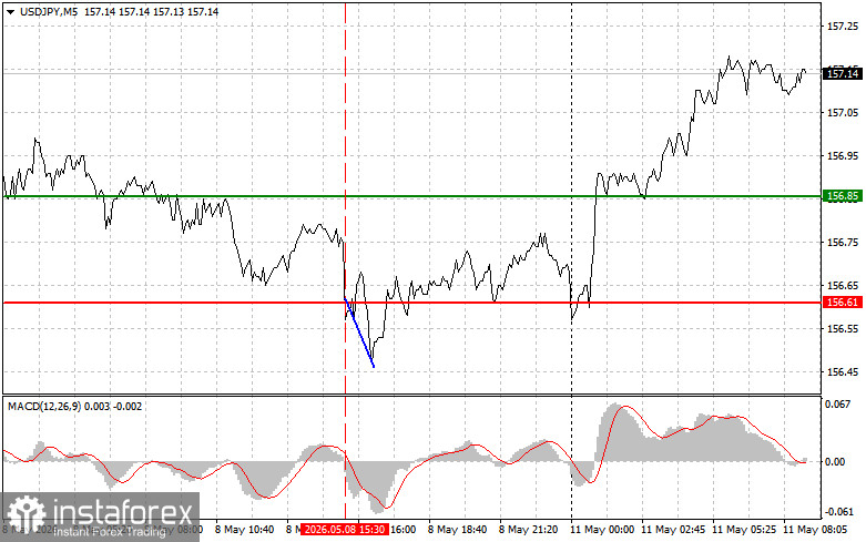 USD/JPY: Simple Trading Tips for Beginner Traders on May 11. Analysis of Yesterday's Forex Trades