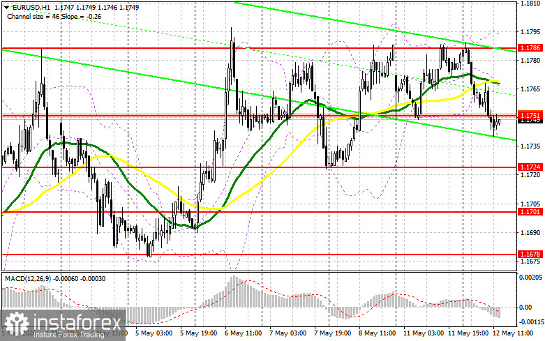 EUR/USD: план на американскую сессию 12 мая. Евро проигнорировал данные по Германии