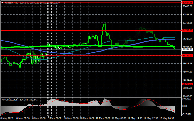 ����������� ������ �� ���������