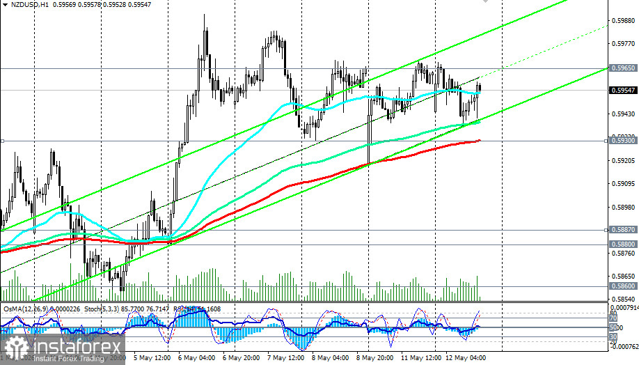 NZD/USD: &laquo;киви&raquo; под двойным давлением геополитики и ястребиной ФРС