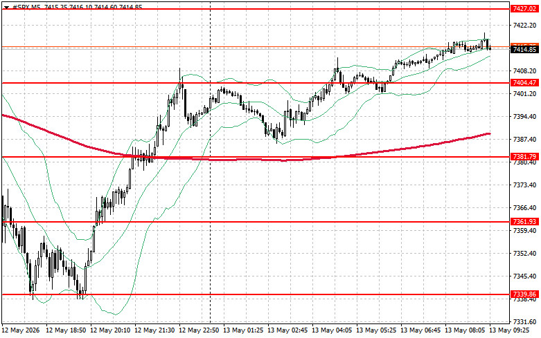 ����������� ������ �� ���������