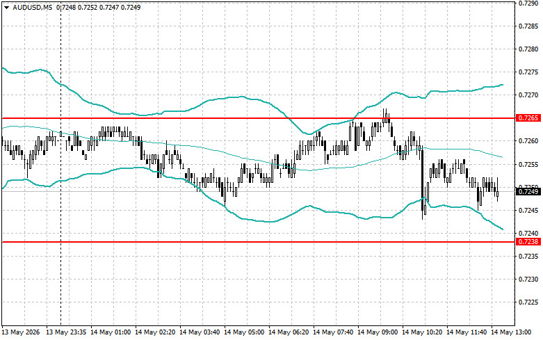 Изображение больше не актуально