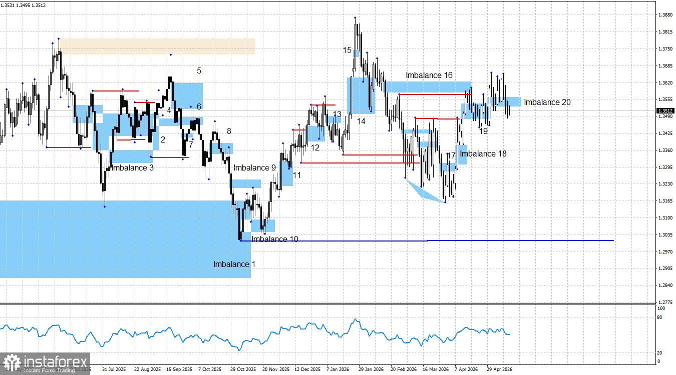 GBP/USD. Smart money. Британец хватается за соломинку