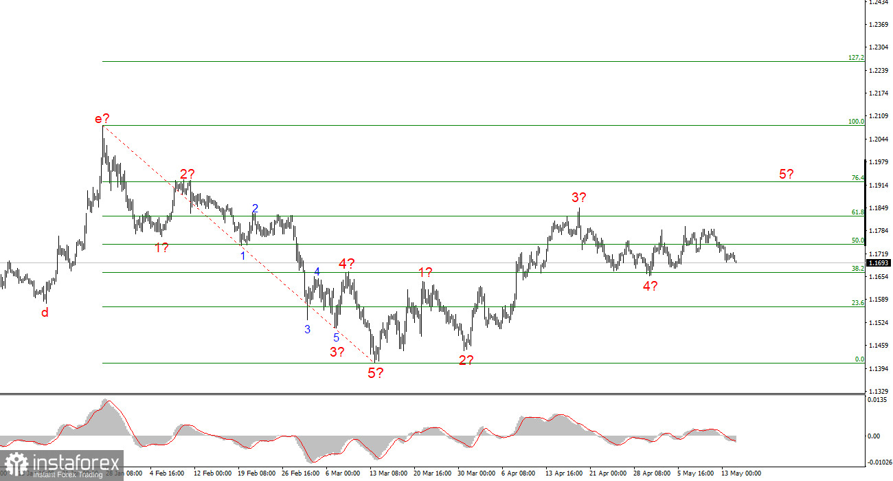 EUR/USD Analysis &ndash; May 14th: Rising Expectations of Fed Policy Tightening 