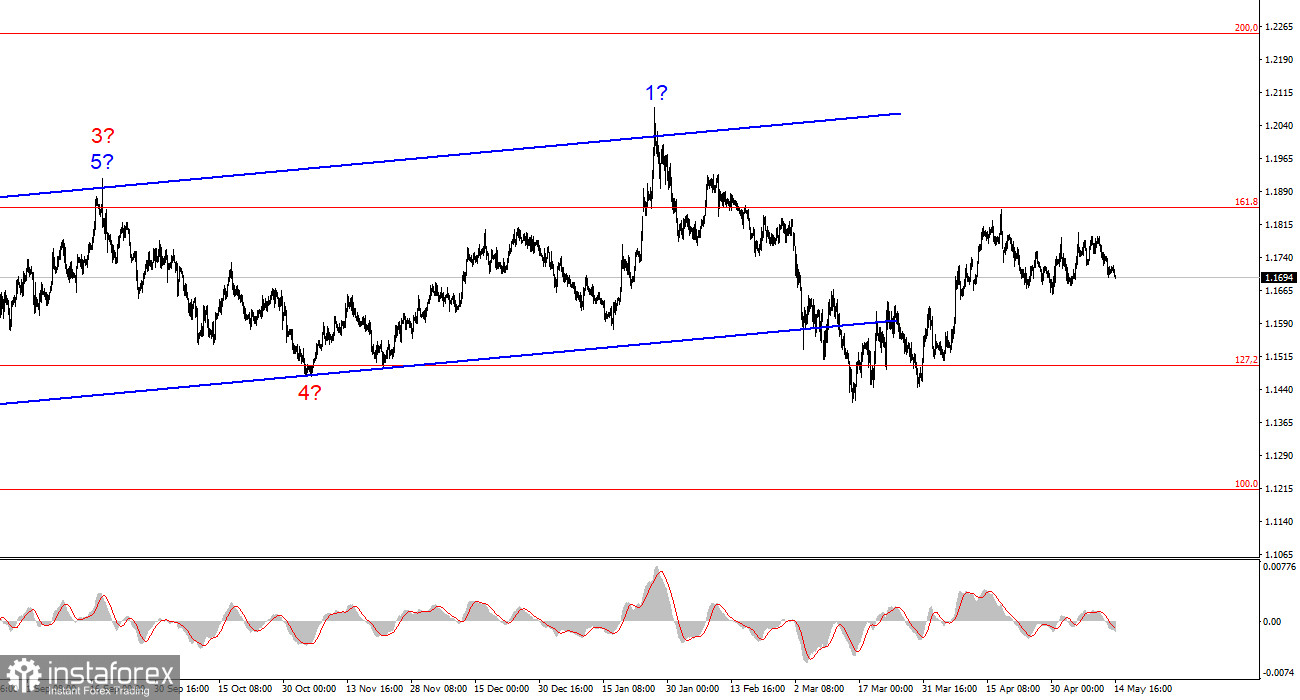 EUR/USD Analysis &ndash; May 14th: Rising Expectations of Fed Policy Tightening 