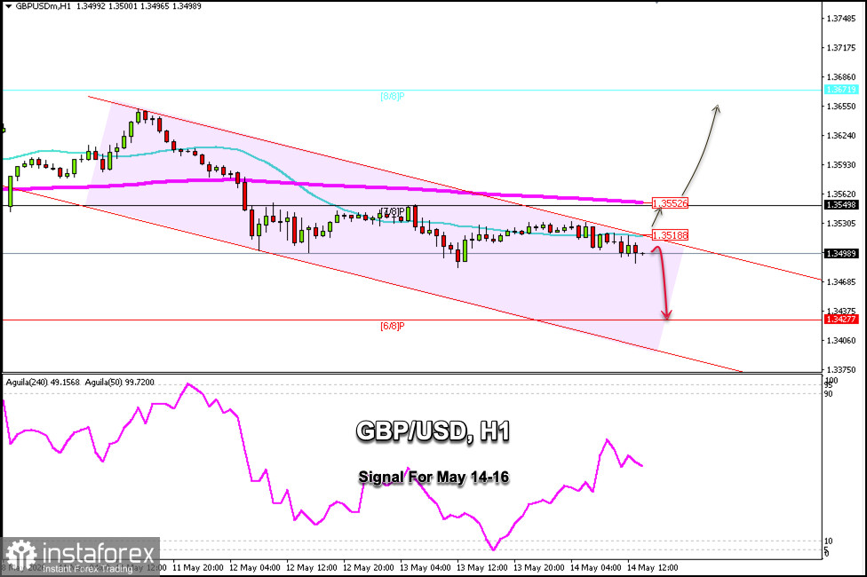 Trading Signals für GBP/USD am 14.–16. Mai 2026: Verkaufen unter 1,3518 (21 SMA - 6/8 Murray)