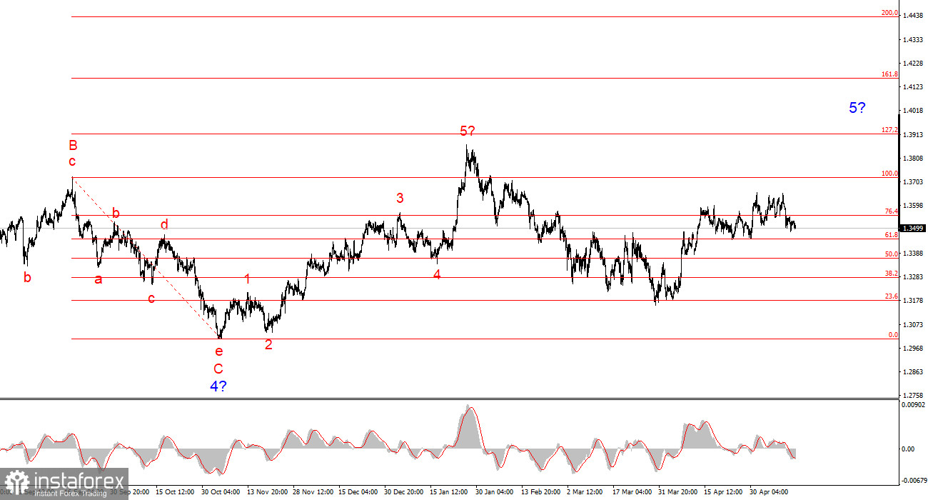 Анализ GBP/USD. 14 мая. Фунт получает удар за ударом