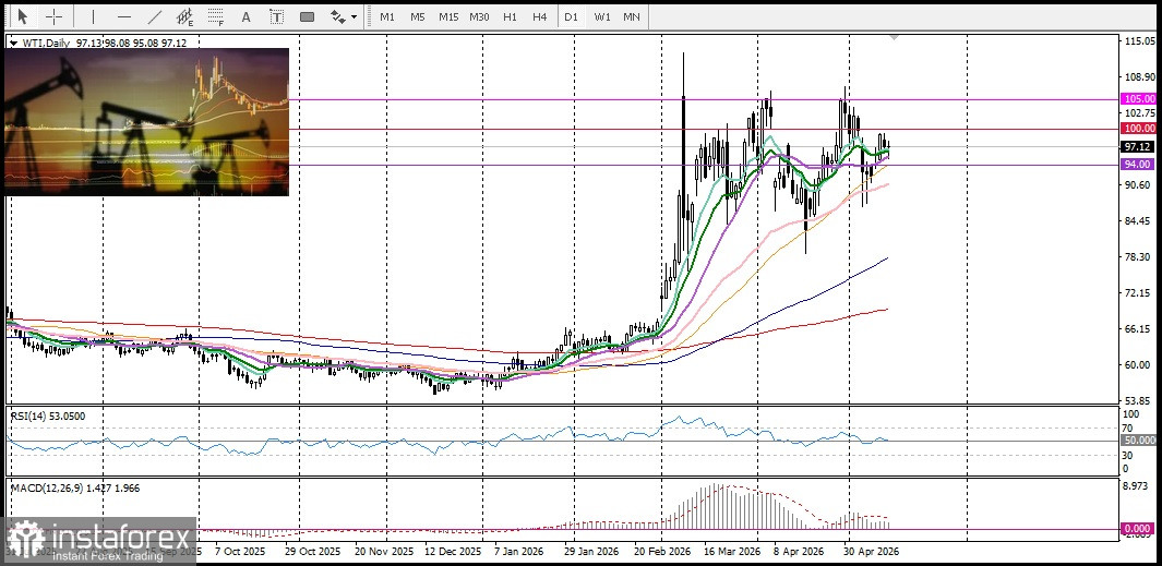XAG/USD. Прогноз. Серебро отправилось в коррекцию.