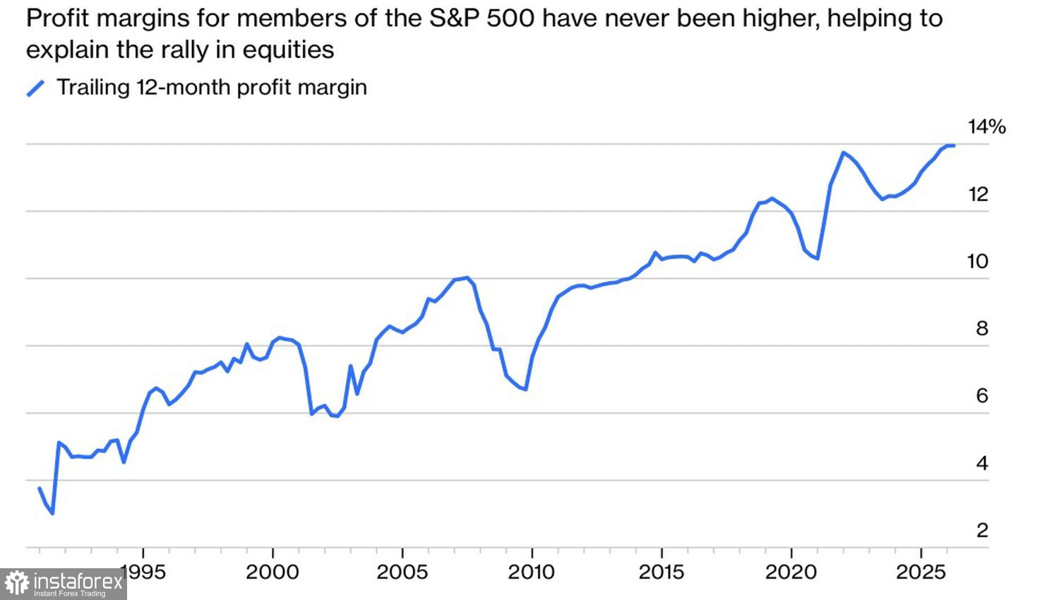  Market hits cruising speed