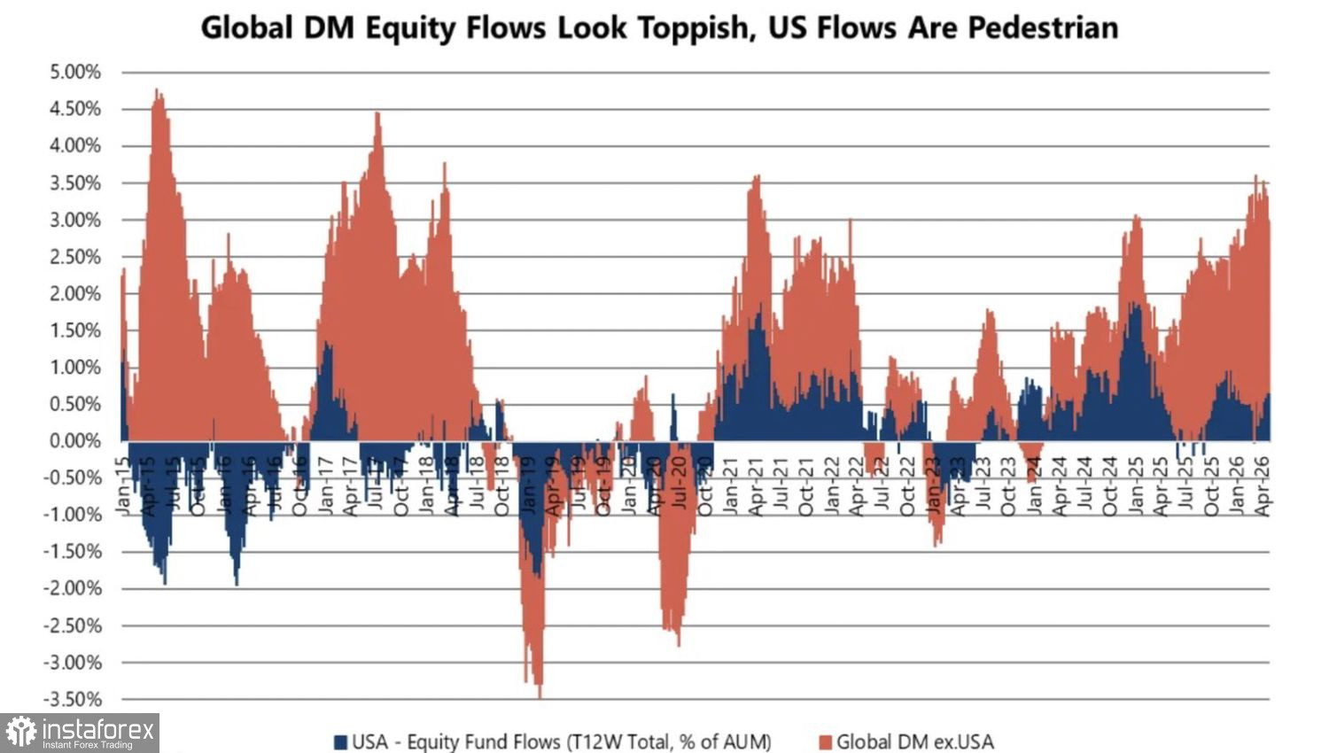  Market hits cruising speed