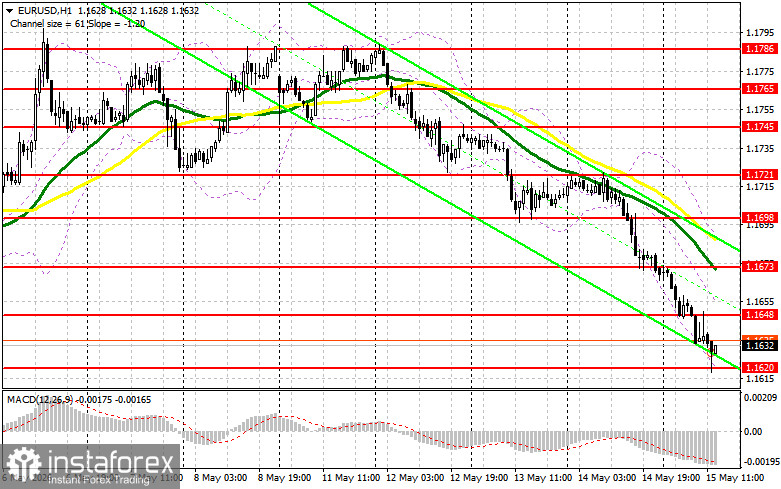 EUR/USD: план на американскую сессию 15 мая. Давление на евро никуда не делось