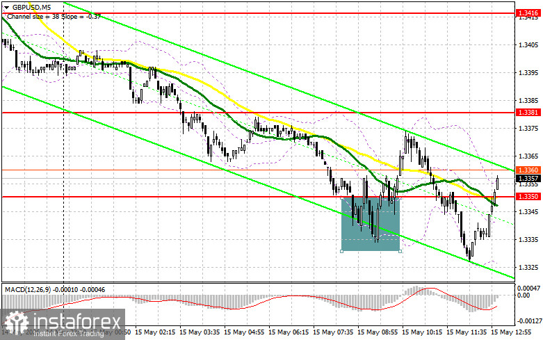 GBP/USD: план на американскую сессию 15 мая. Фунт остается под давлением