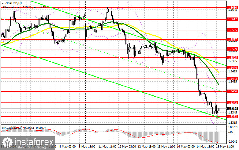 GBP/USD: план на американскую сессию 15 мая. Фунт остается под давлением