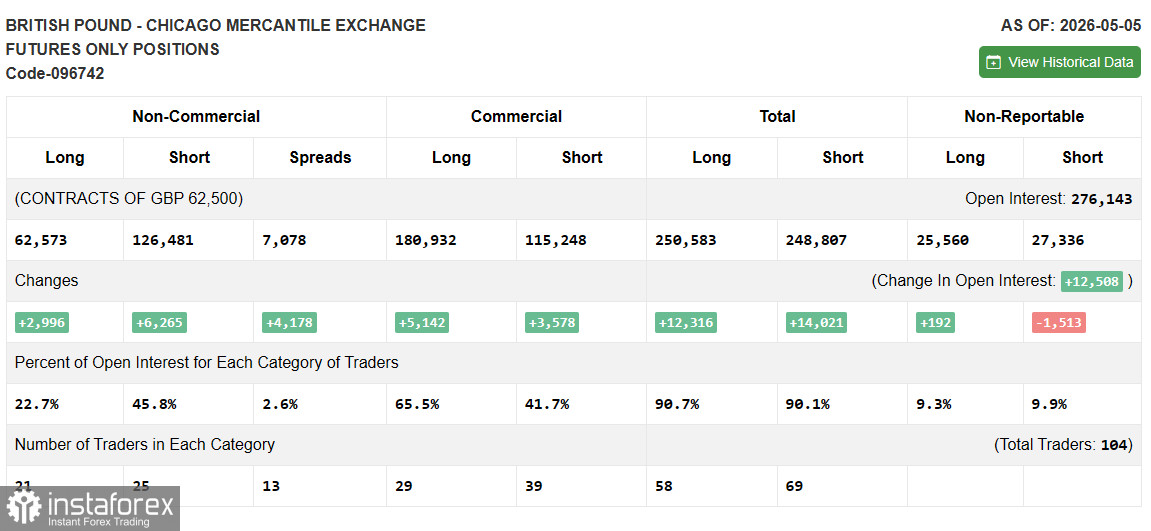 GBP/USD: план на американскую сессию 15 мая. Фунт остается под давлением