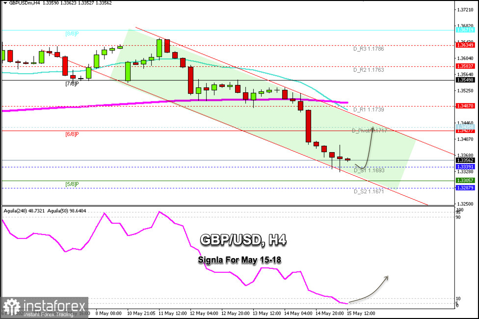 2026年5月15&ndash;18日 GBP/USD 交易信號：在 1.3305 上方買入（S_1 - 5/8 Murray）