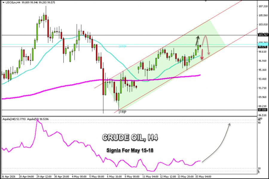 Exchange Rates analysis