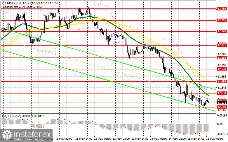 EUR/USD: план на европейскую сессию 18 мая. Евро так и не сумел оправиться 
