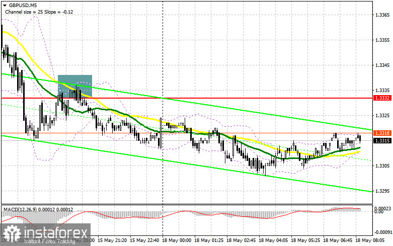 GBP/USD: план на европейскую сессию 18 мая. Фунт продолжил активно терять в паре с долларом