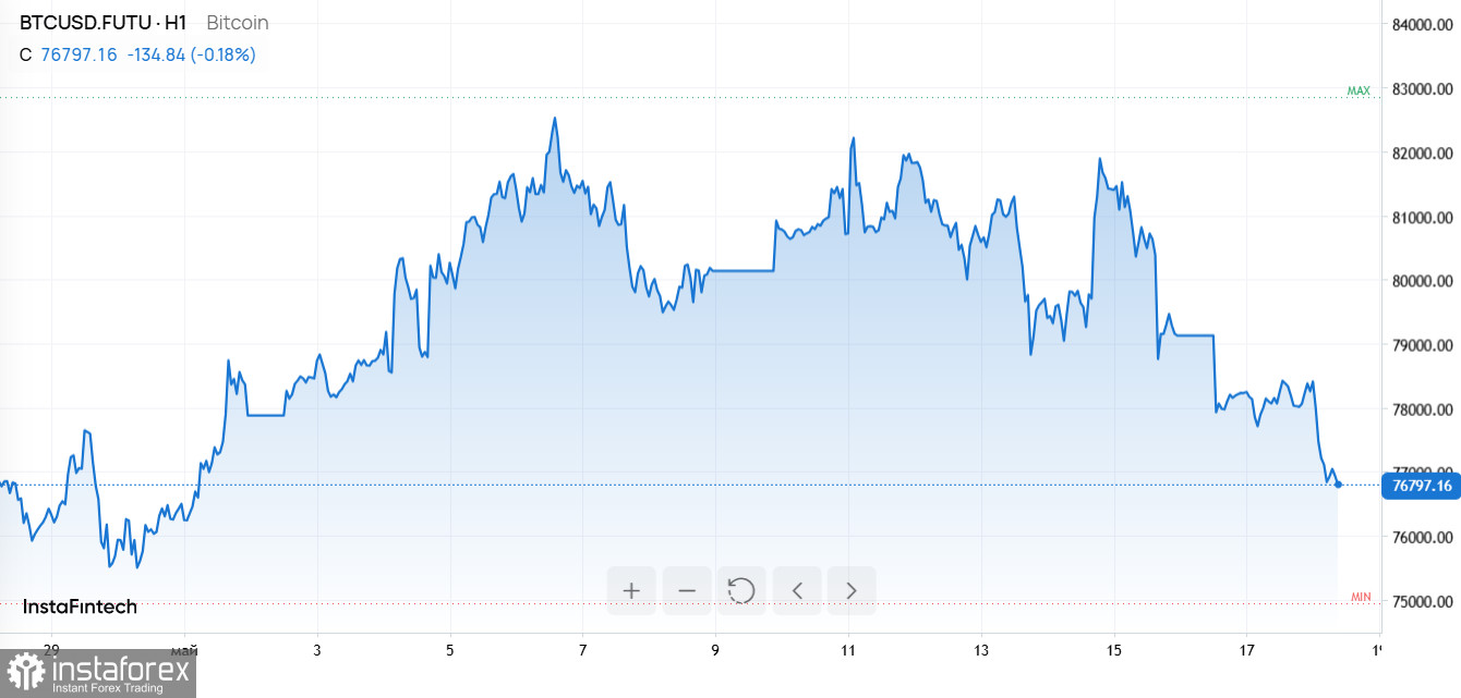 Ликвидации на крипторынке, скачок нефти и новый приватный чат Siri