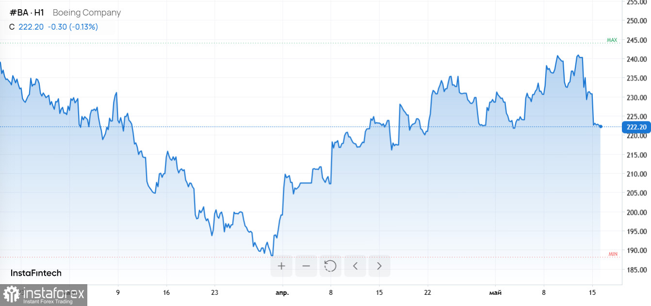 Ликвидации на крипторынке, скачок нефти и новый приватный чат Siri
