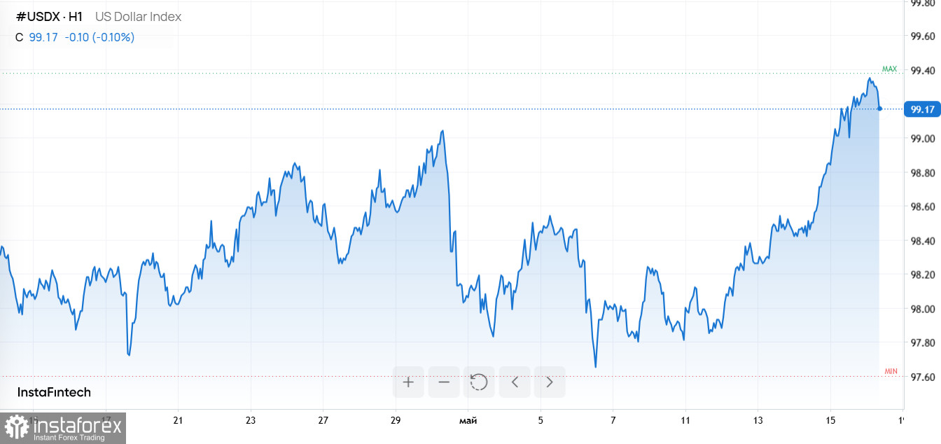 Ликвидации на крипторынке, скачок нефти и новый приватный чат Siri
