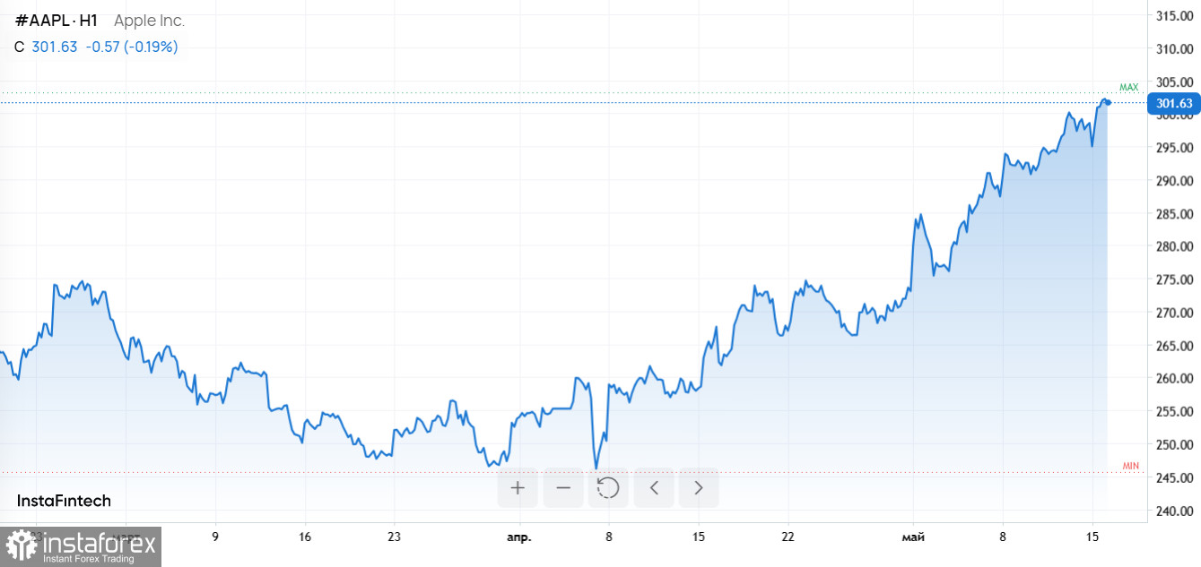 Ликвидации на крипторынке, скачок нефти и новый приватный чат Siri