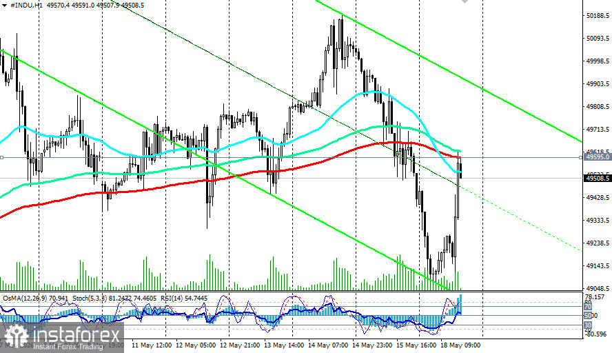 DJIA futures consolidate ahead of key data