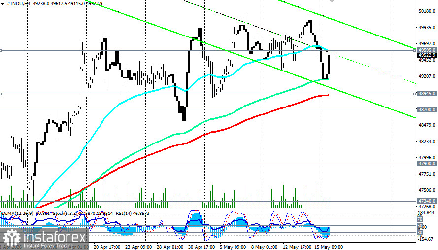 DJIA futures consolidate ahead of key data
