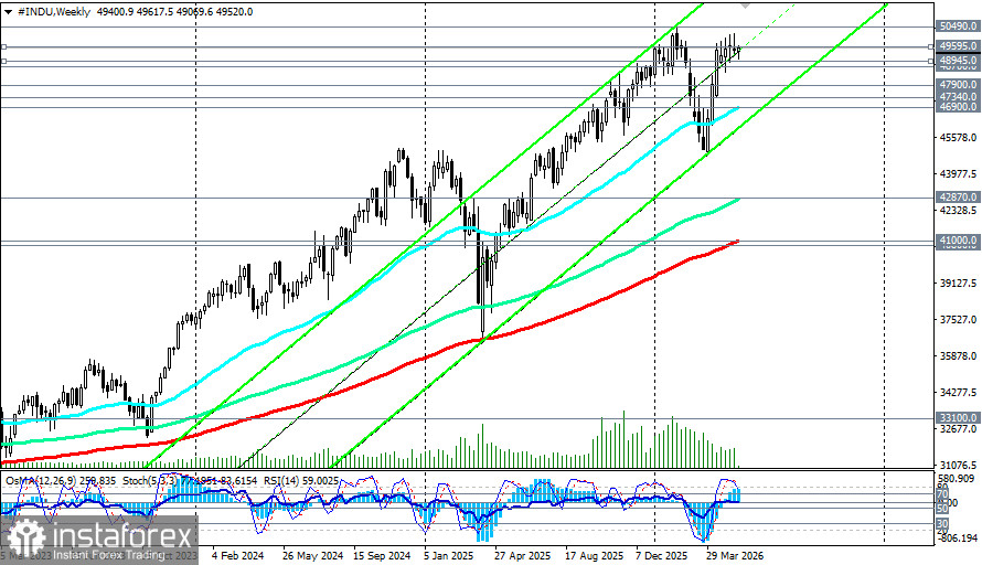 DJIA futures consolidate ahead of key data