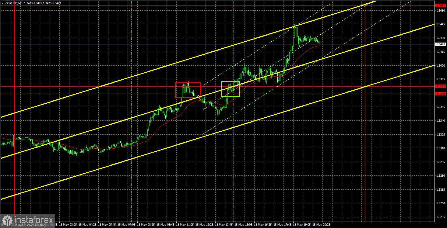 Анализ интрадей по GBP/USD на 19 мая. Торговая система ICT. Фунт сильнее упал, сильнее восстановился
