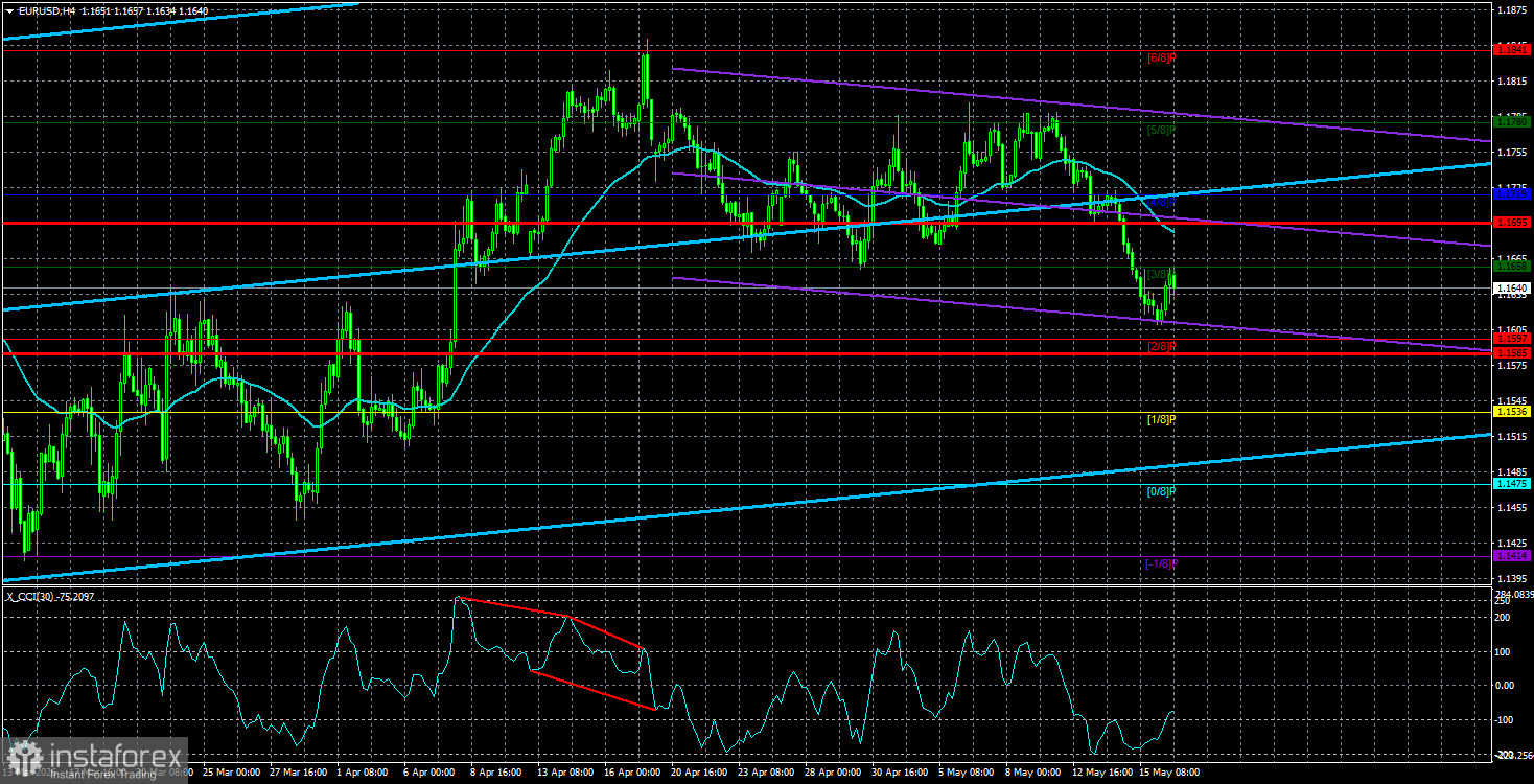 Обзор пары EUR/USD. 19 мая. Скучный понедельник под аккомпанемент нового удара Ирана 