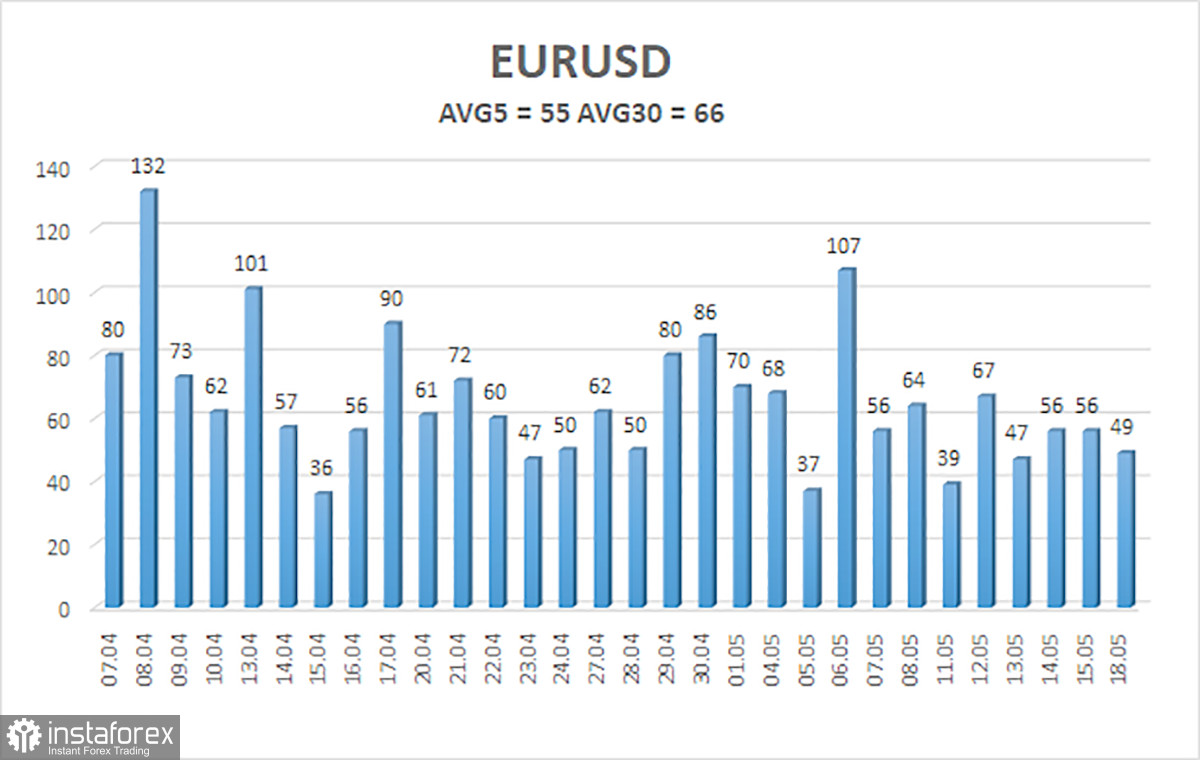 Обзор пары EUR/USD. 19 мая. Скучный понедельник под аккомпанемент нового удара Ирана 