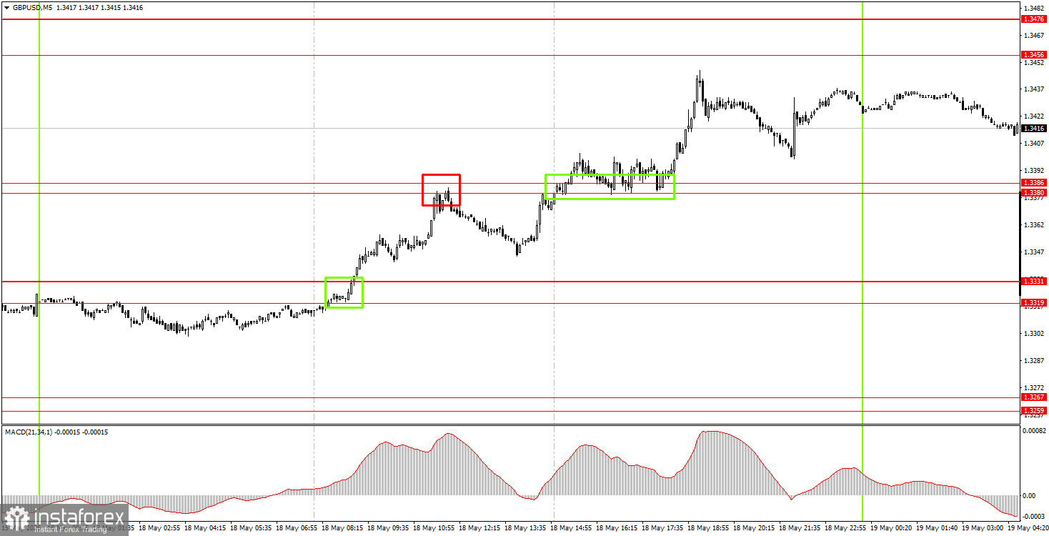 How to Trade the GBP/USD Currency Pair on May 19? Simple Tips and Trade Analysis for Beginners
