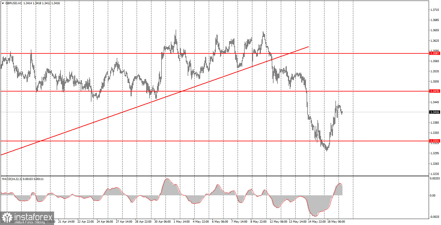 What to Pay Attention to on May 19? Analysis of Fundamental Events for Beginners